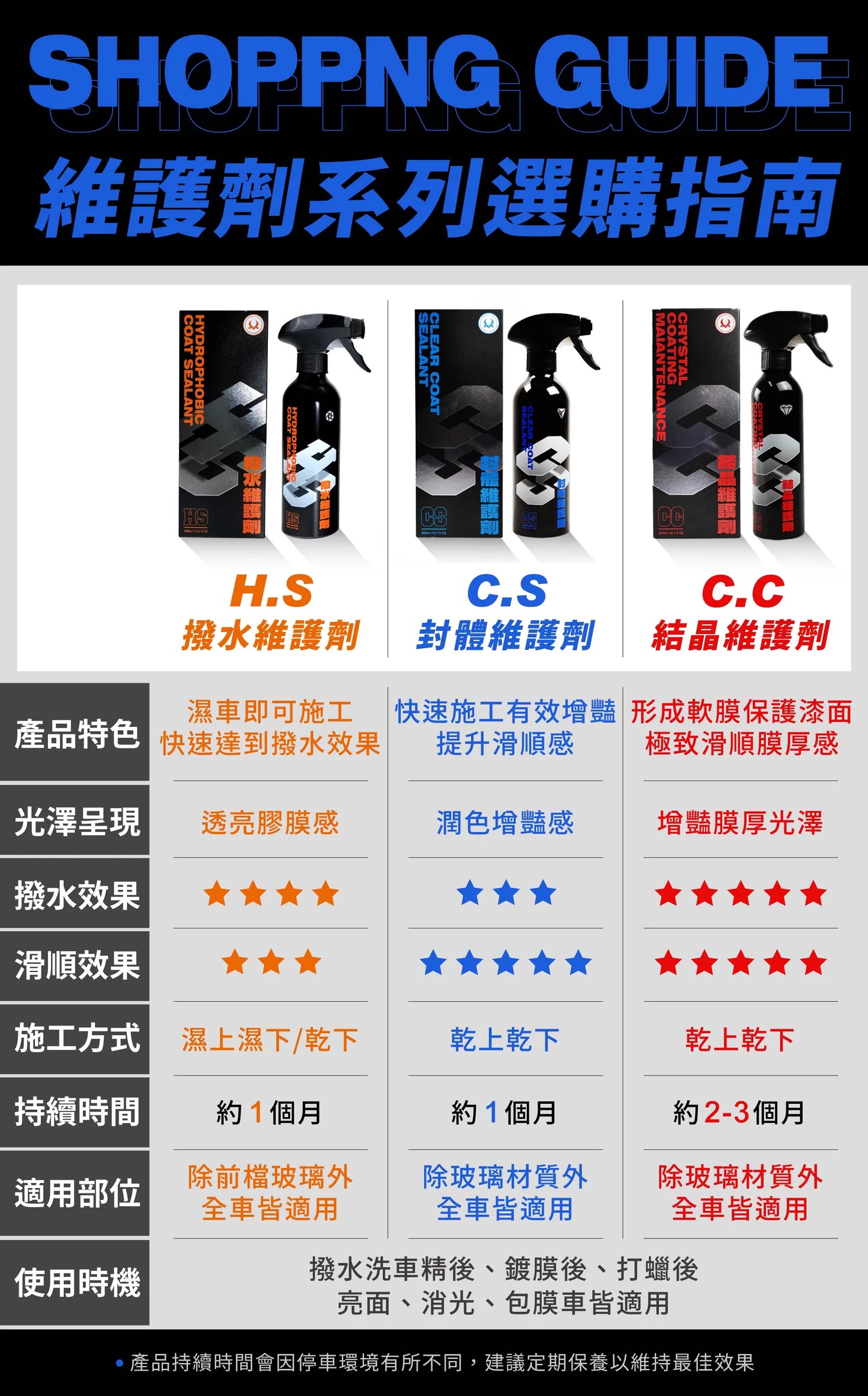 C.S Clear Coat Sealant