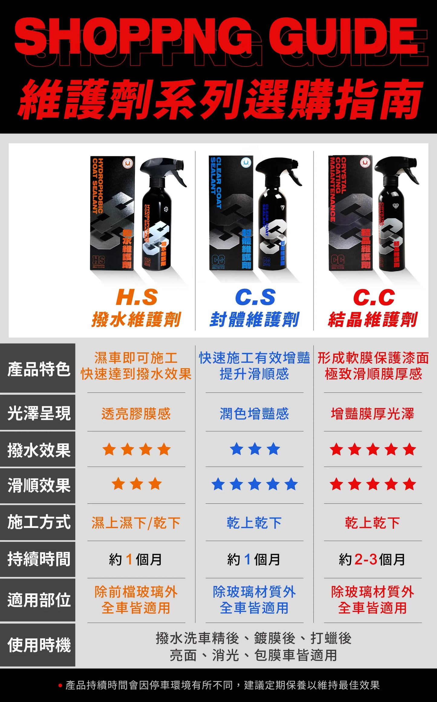 C.C Crystal Coating Maintenance