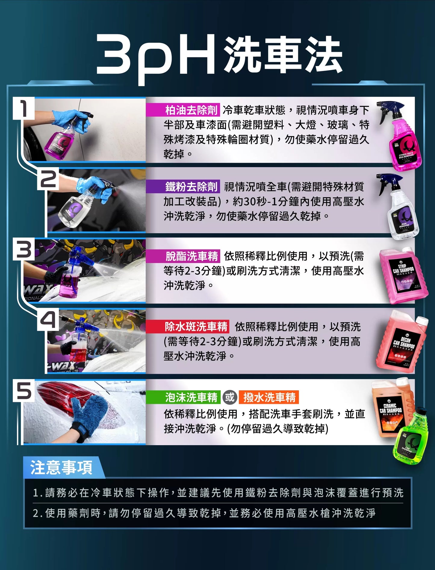 Windscreen Cleaner 500ML