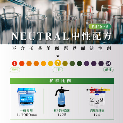 Car Wash Starter Kit