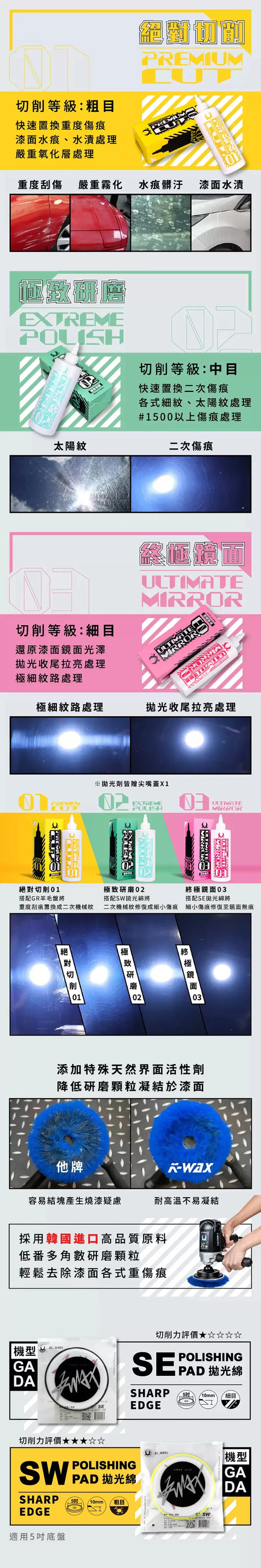 Complete Polishing Compound Set